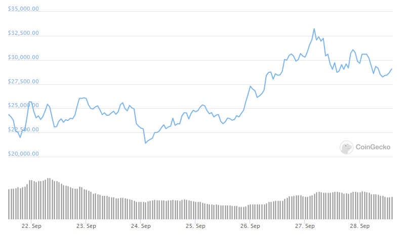 yfi weekly