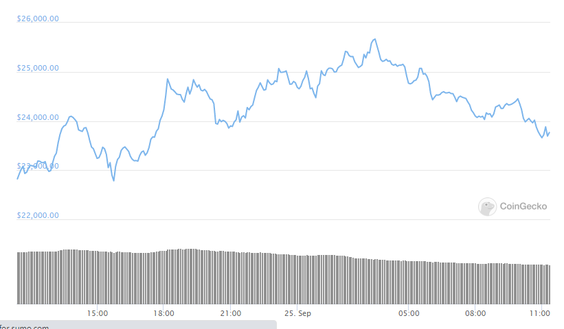 yfi/usd 