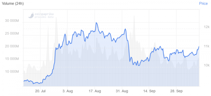 bitcoin rallies above