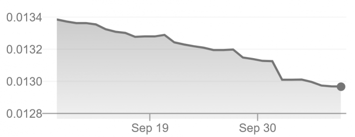 argentinian peso value