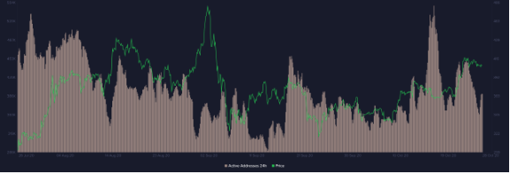 eth addresses