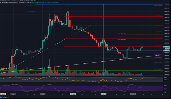 ada/btc