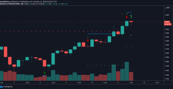 atom/usd