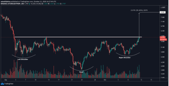 atom/usd