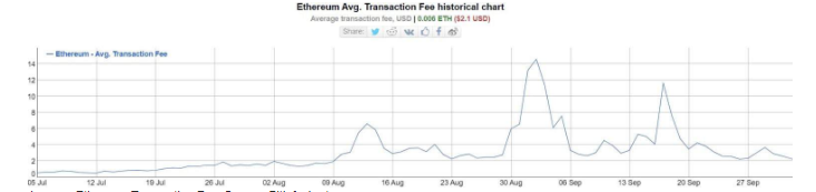 eth transactions