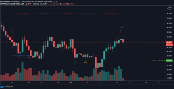 band/usd