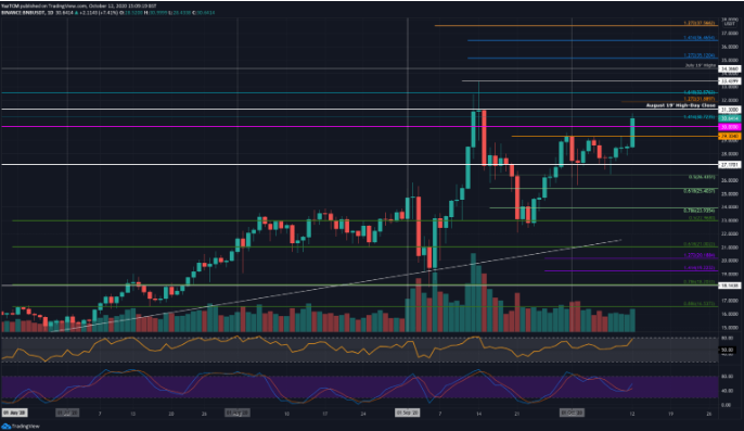 bnb/usd