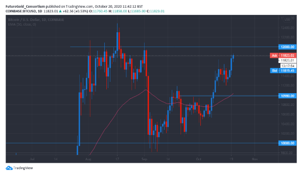 btc/usd