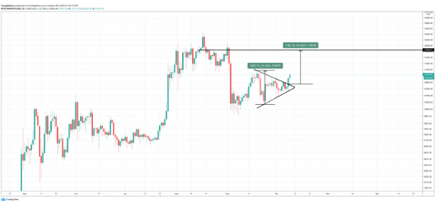 btc/usd