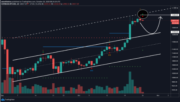 btc/usd