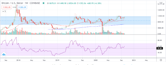 btc/usd