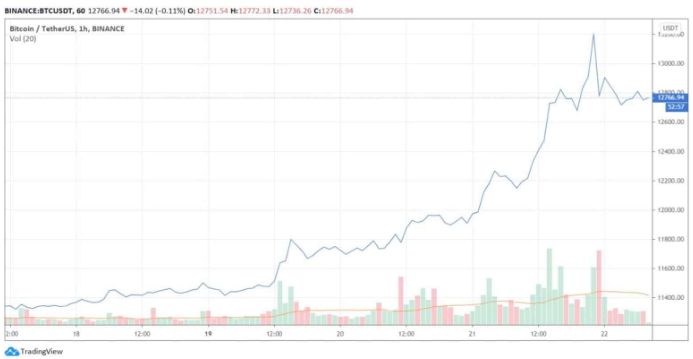 btc.usd