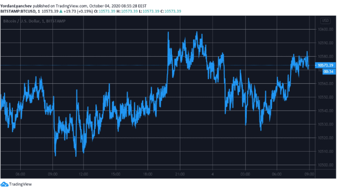 btc.usd