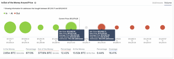 btc iomap