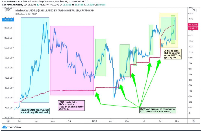 btc chart