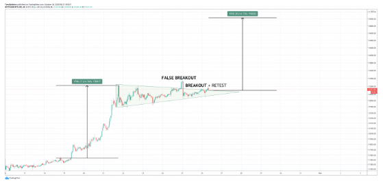 btc bull pennant