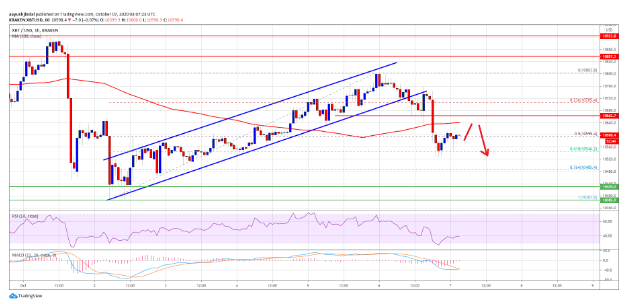 btc price