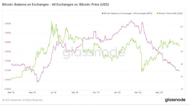 btc reserves