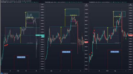 btc