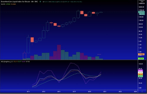 btc chart