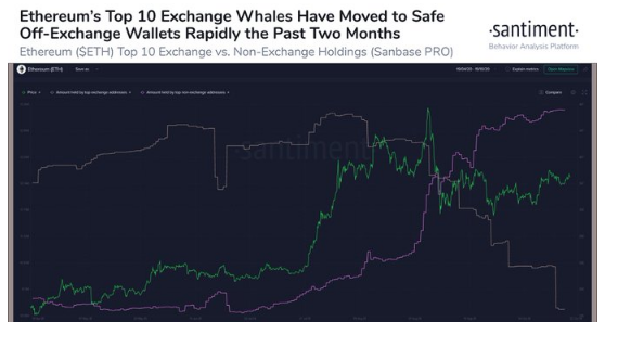 eth chart