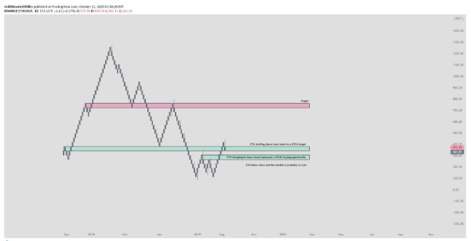 eth price