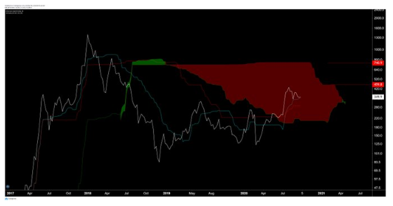 eth price