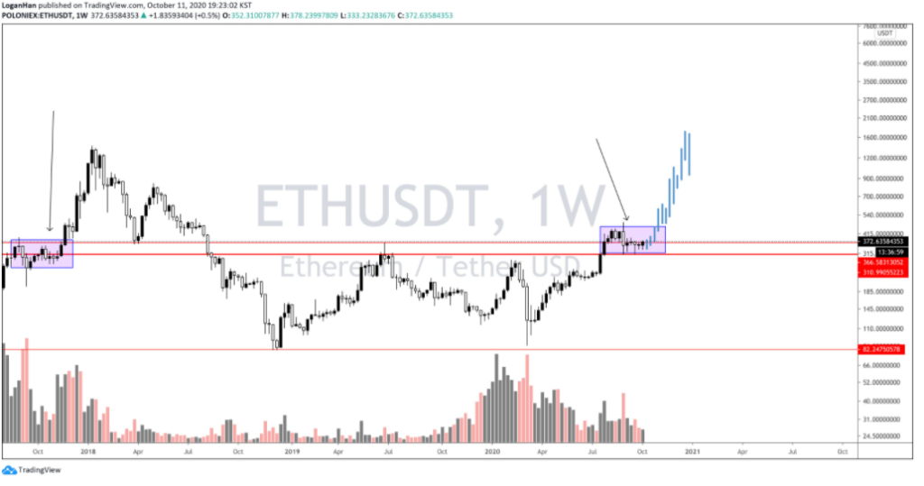 eth price