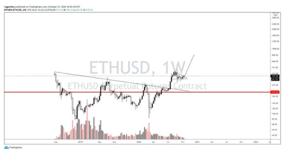 eth price