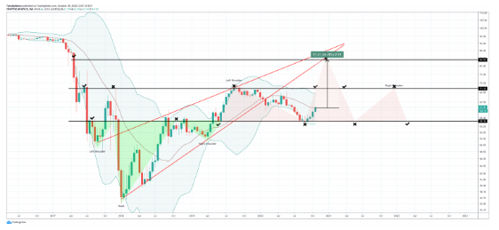 technical indicator