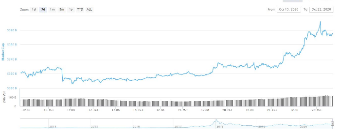 crypto market cap