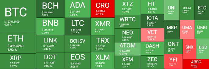 crypto market overview