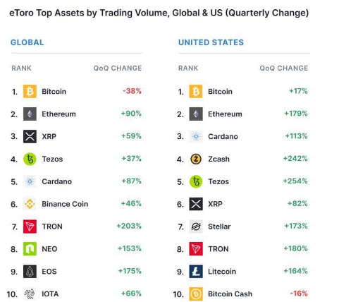 crypto trading volume