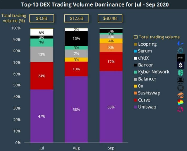 dex volume