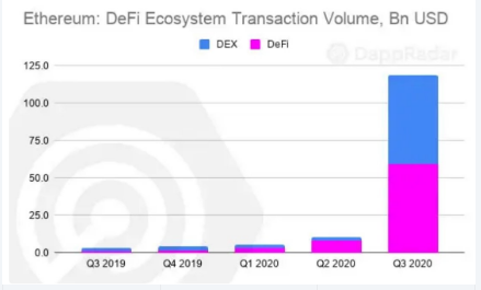 defi dex