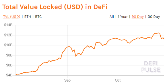 defi growth