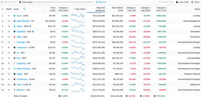 defi index