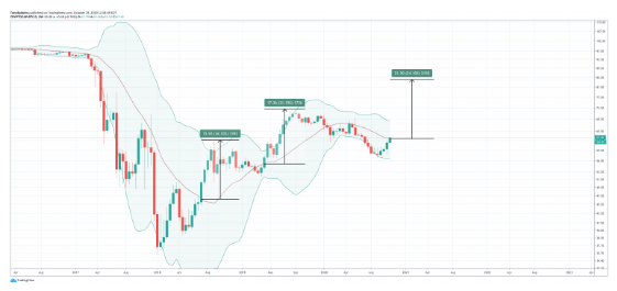 btc dominance