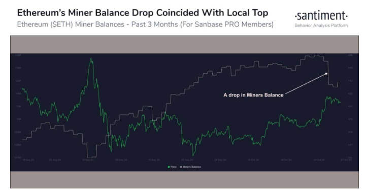 eth miners