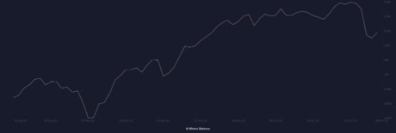 eth miner balances