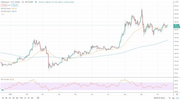 ethusd