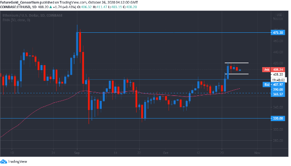 eth.usd