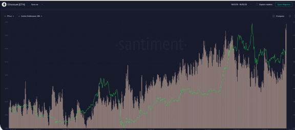 eth active addresses