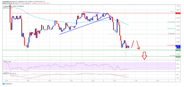 eth price