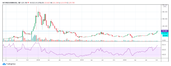 xmr evolution