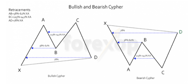 cypher pattern