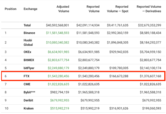 ftx trading