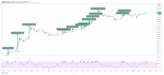 rsi breakout