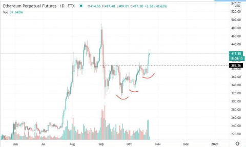 eth/usd