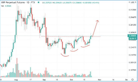 xrp/usd